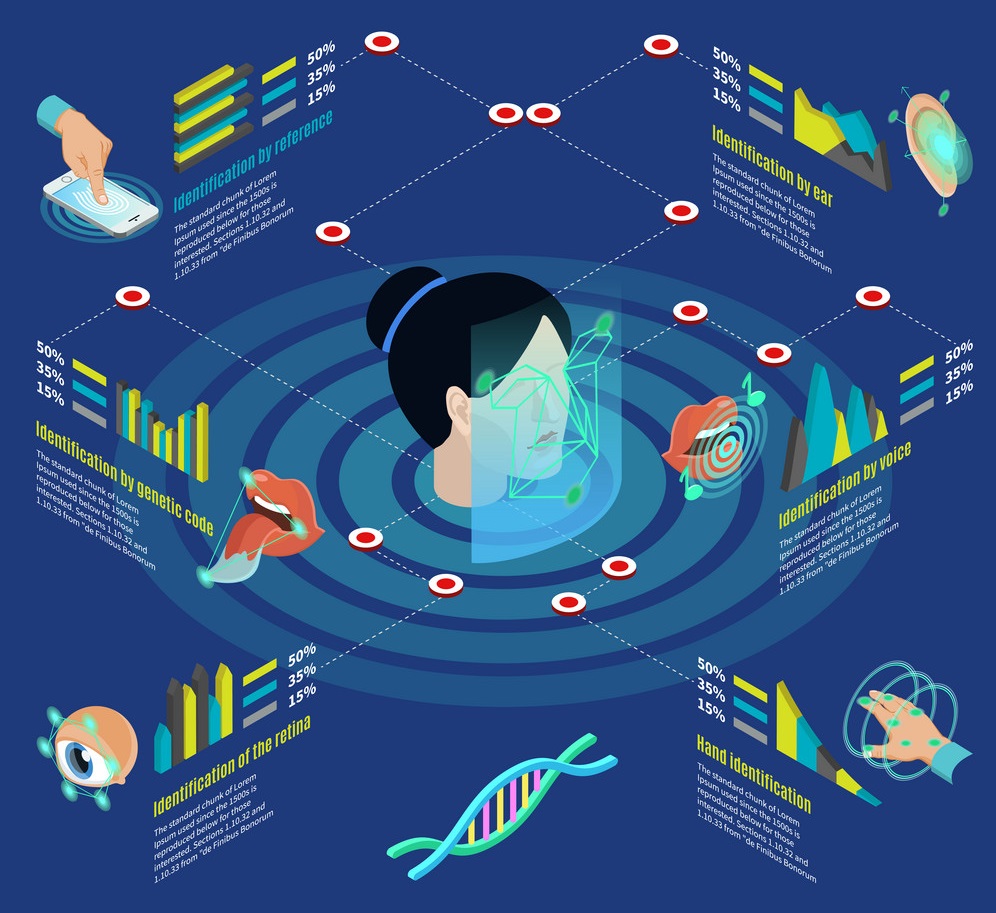 isometric-biometric-authorization-infographics-vector-21181113.jpg